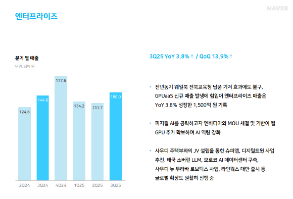 네이버·KT·NHN 클라우드 3사 로고. [사진=각 사]