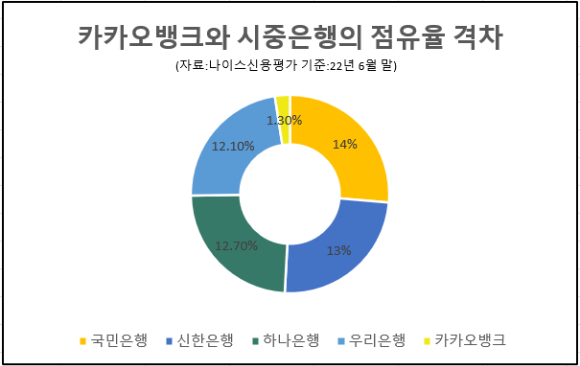 케이뱅크 로고와 쓰러져있는 체크 피스. [사진=박은경 기자]