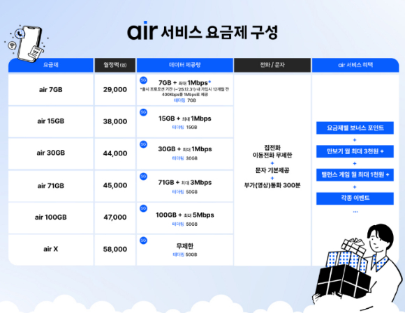 1일 ICT 복합문화공간 T팩토리 성수에서 열린 SK텔레콤 기자간담회에서 SK텔레콤 관계자들이 신규 통신 브랜드인 에어(air)와 관련해 취재진과 질의응답을 진행하고 있다. 사진은 왼쪽부터 이윤행 SK텔레콤 air기획팀장, 정준영 air서비스팀장. [사진=안세준 기자]