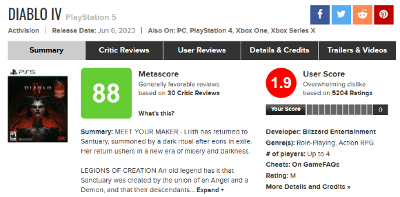 '디아블로4' 플레이스테이션5 버전의 유저스코어가 1.9점대로 하락했다. [사진=메타크리틱]