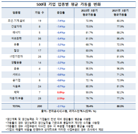 [표=리더스인덱스]