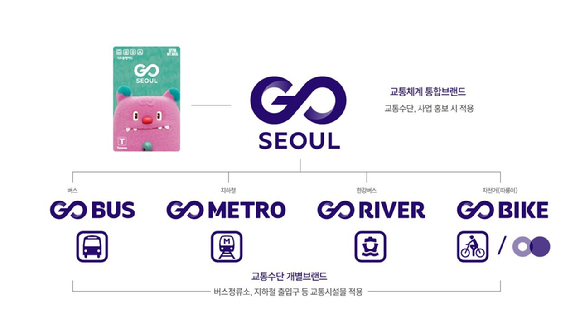 오세훈 서울시장이 24일 서울시청에서 서울의 교통수단을 상징하는 통합브랜드 'GO SEOUL(고 서울)'을 발표하고 있다. [사진=서울시]