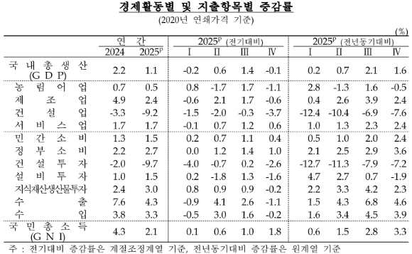 [표=한국은행]