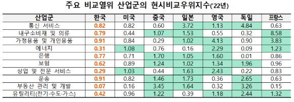 [표=전경련]