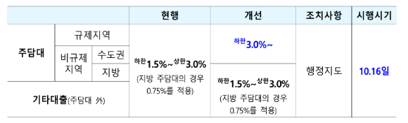 [표=금융위원회]