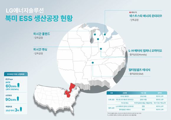LG에너지솔루션, 삼성SDI, SK온 건물 전경. [사진=각 사]