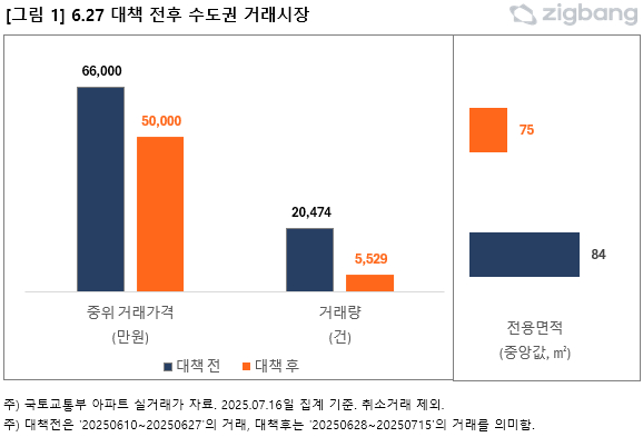 서울 남산 전망대에서 시민들이 아파트가 빼곡한 서울 풍경을 감상하고 있다. [사진=연합뉴스]
