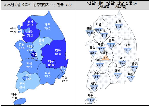 8월 아파트 입주전망지수와 전월 대비 변동치. [사진=주택산업연구원]
