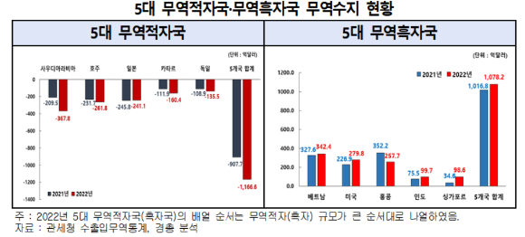 [그래프=경총]