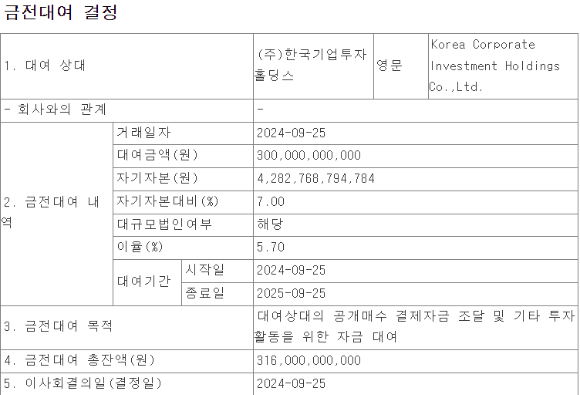 영풍의 금전대여 결정.  [사진=금융감독원]