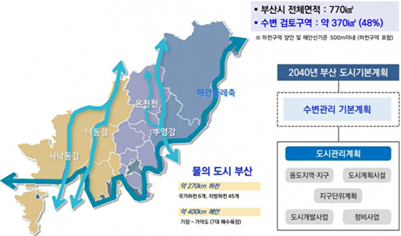 부산지역 수변 현황. [사진=부산광역시]