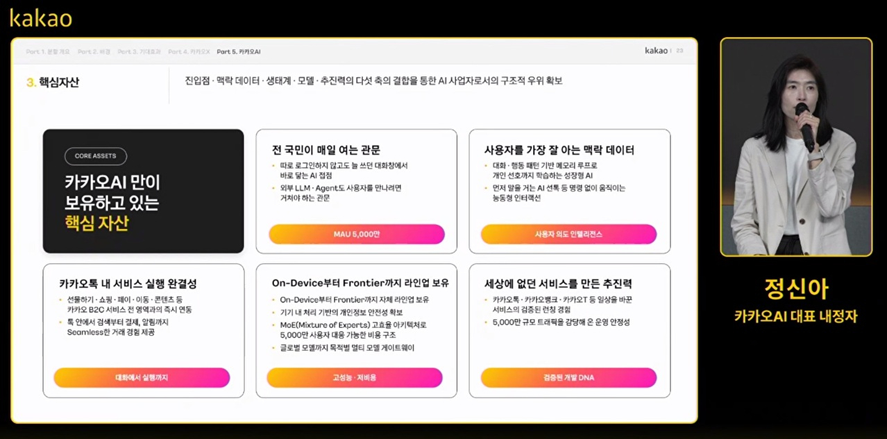 21일 온라인으로 진행된 인적분할 관련 기자 간담회에서 김도영 카카오인베스트먼트 대표 겸 CA협의체 그룹투자전략실장이 발표하고 있다. [사진=카카오]