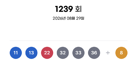 제1239회 로또복권 추첨 결과 [사진=동행복권]