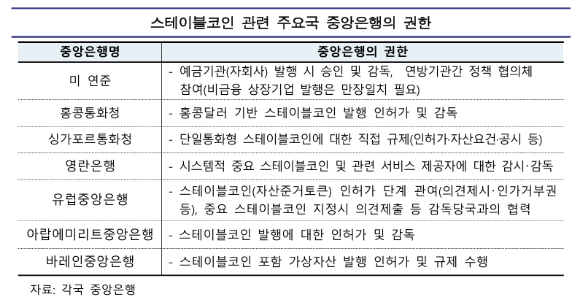 [사진=한국은행]