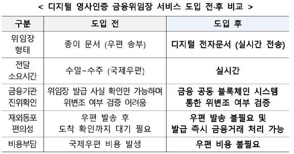 [금융위원회]