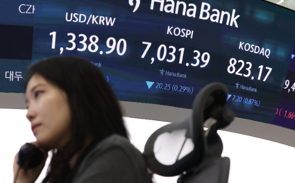 코스피 장 초반 7000선 붕괴…글로벌 금리 상승과 유가 불안에 대형 반도체주 약세