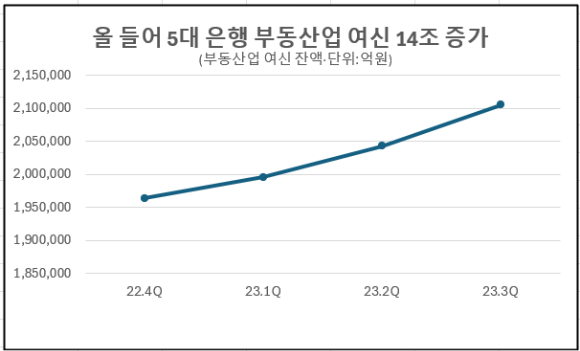 [자료=각 은행]