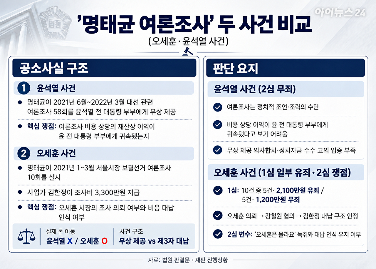 오세훈 서울시장(왼쪽), 명태균씨 [사진=아이뉴스24DB]