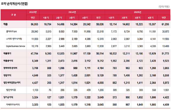 현신균 LG CNS 대표. [사진=LG CNS]