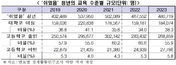집에서 쉬는 청년을 챗 GPT로 생성한 이미지. [사진=챗GPT]