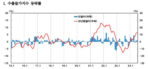 [그래프=한국은행]