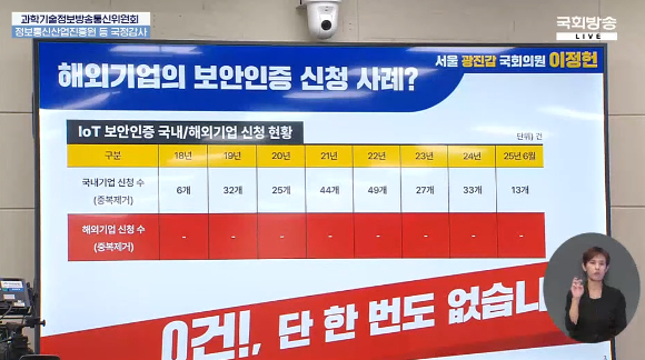 [2025 국감] &quot;중국산 로봇청소기가 집 안 훑는다…해외 IoT 보안인증 &apos;0건&apos;&quot;