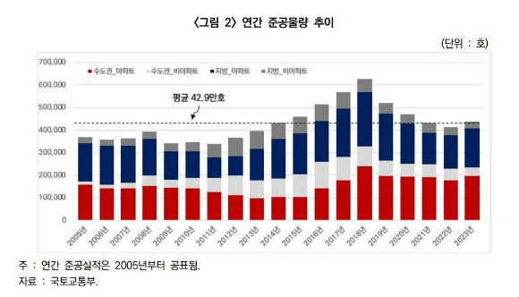 [표=건산연]