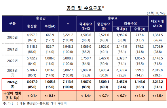 [표=한국은행]