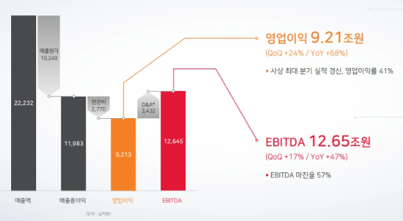 SK하이닉스 HBM4 12단 샘플 [사진=SK하이닉스]