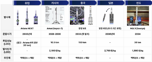 한국형발사체 누리호가 나로우주센터에서 발사되고 있다. [사진=과기정통부]