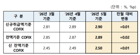 [표=은행연합회]