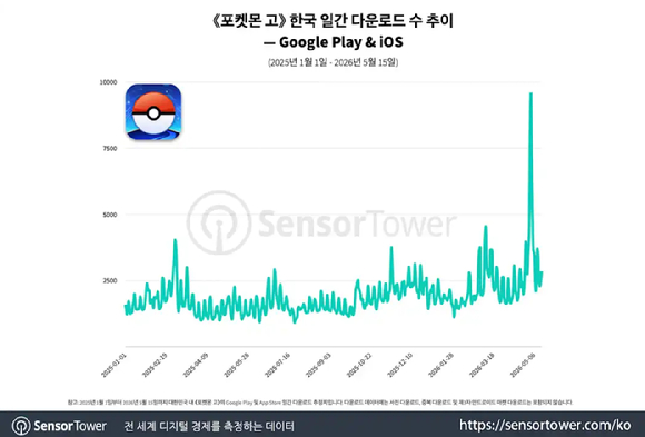 [사진=센서타워]