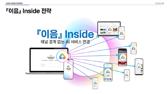 이진형 KT AX사업본부장 상무가 '모두의 AI' 사업 전략에 대해 설명하고 있다. [사진=KT]
