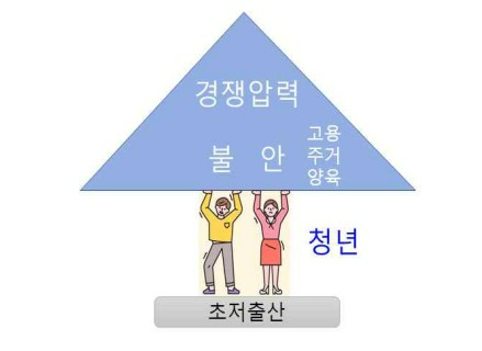 우리나라 총인구가 향후 50년간 급감해 3600만명 대로 떨어질 것이라는 분석이 나왔다. 65세 이상 고령이 50년 뒤 인구 절반 가까이 차지하게 되면서 청년들의 부담감이 가중될 것으로 보인다. 위 사진은 기사 내용과 무관함. [사진=픽사베이]