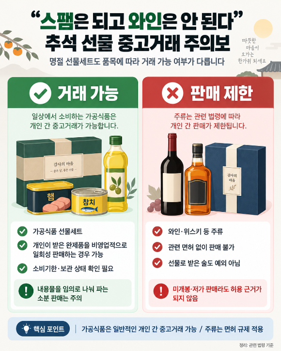 추석 선물 중고거래 시 품목을 확인해야 한다. 사진은 기사의 이해를 돕기 위해 생성형AI로 제작한 이미지. [사진=챗GPT]