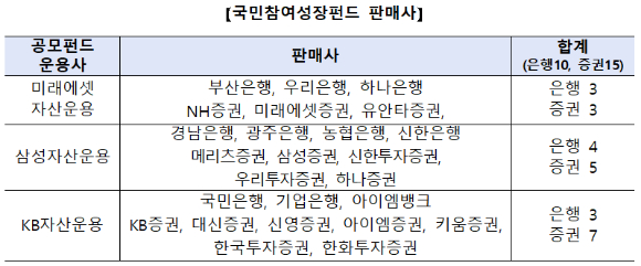 국민참여성장펀드 판매사 [사진=금융위원회]