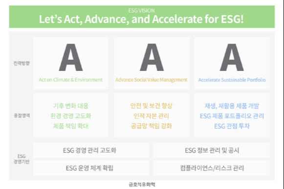 금호석유화학 ESG 비전. [사진=금호석유화학]