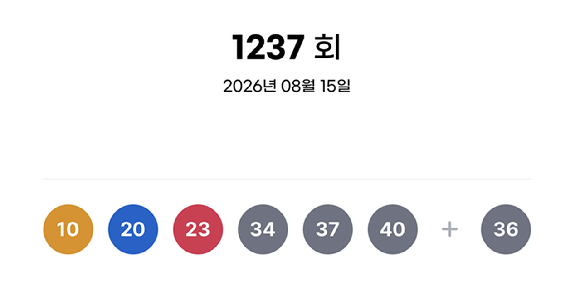 제1237회 로또복권 추첨 결과 [사진=동행복권]