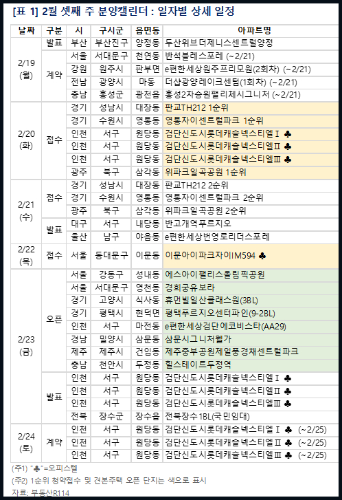 2024년 2월 3주 분양동향. [사진=부동산R114]