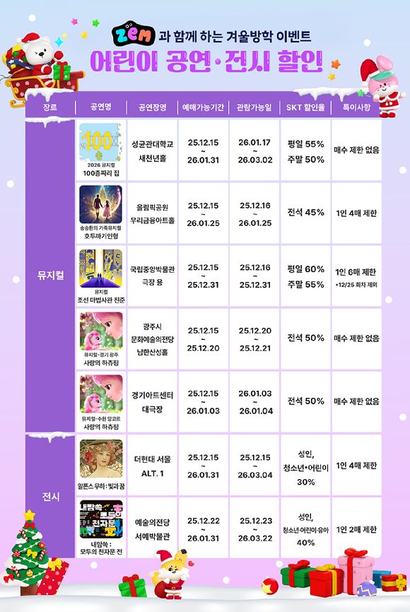 SK텔레콤은 키즈 서비스 브랜드 'ZEM(잼)'의 카카오톡 채널을 친구로 추가한 고객을 대상으로 인기 어린이 공연 할인을 제공하는 등 특별 이벤트를 15일부터 시작한다. [사진=SKT]