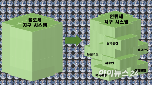20세기 중반(1950년대) 인류세의 시점을 보여주는 대가속 그래프. 사회경제 시스템에서의 변화(a)와 지구 시스템에서의 변화(b)를 볼 수 있다. [사진=KAIST]
