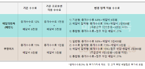 [디자인=조은수 기자]