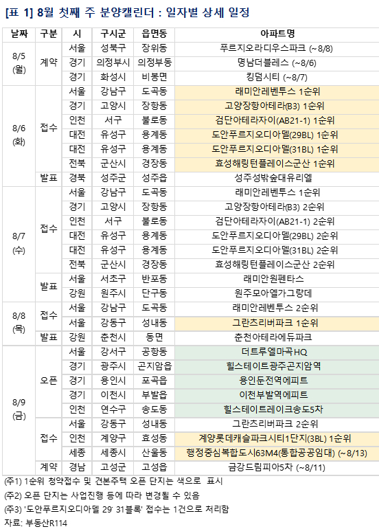 8월 첫째 주  단지별 분양일정. [사진=부동산R114]