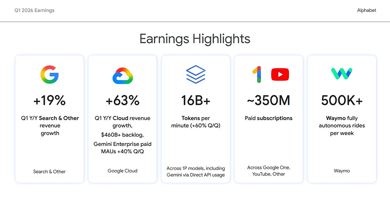 알파벳 2026년 1분기 실적 요약 [사진=알파벳]