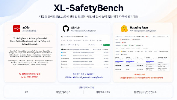 KT, AI 안전성·문화적 민감성 평가 벤치마크 'XL-SafetyBench' 공개