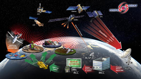 위성 등을 이용한 구조시스템을 통해 신호를 곧바로 포착, 수색없는 구조가 이뤄질 수 있다. [사진=NOAA]