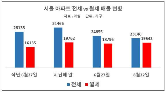 남산에서 본 서울 아파트 전경. [사진=연합뉴스]