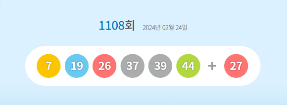 로또 당첨번호 [사진=동행복권 홈페이지]