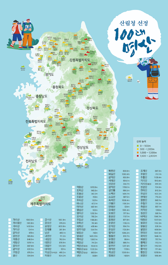 산림청은 지난 2006년에 펴낸 '100대 명산'을 최신화해 '꼭 한번 도전해 볼 100대 명산 2.0'을 5일 새롭게 발간했다고 전했다. 사진은 명산 2.0에 소개된 지도. [사진=산림청]