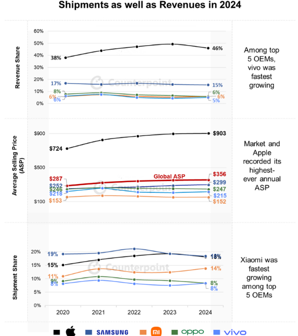 삼성전자의 신형 플래그십 스마트폰 갤럭시 S24 시리즈가 공식 출시된 지난해 1월 서울 삼성 강남을 찾은 시민들이 S24 시리즈를 살피고 있다. [사진=연합뉴스]